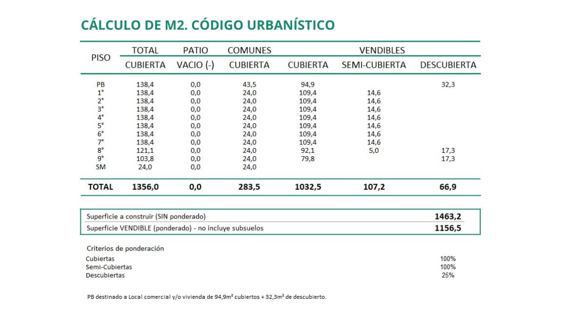 Venta. Terreno. USAA. 1.156 m² Vendibles. Av. Forest. Colegiales — foto 11