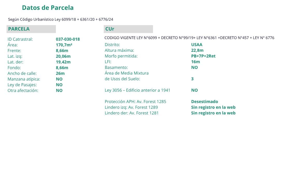 Venta. Terreno. USAA. 1.156 m² Vendibles. Av. Forest. Colegiales — foto 15
